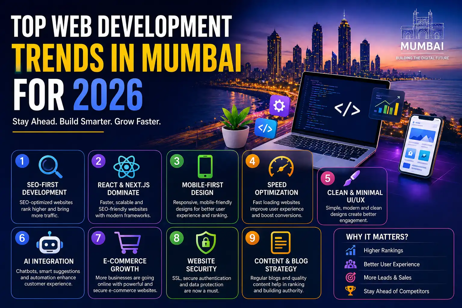 Why Website Development in Mumbai Is Booming in 2026 (And What It Means for Your Business)